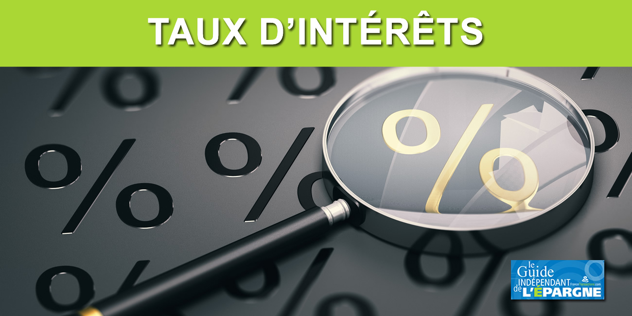 Les taux d'intérêts commencent déjà à baisser... Dans les pays émergents
