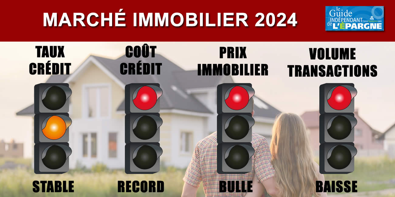 Baisse des prix de l'immobilier en 2024 : anticipations entre -8 % et -9 % pour BPCE