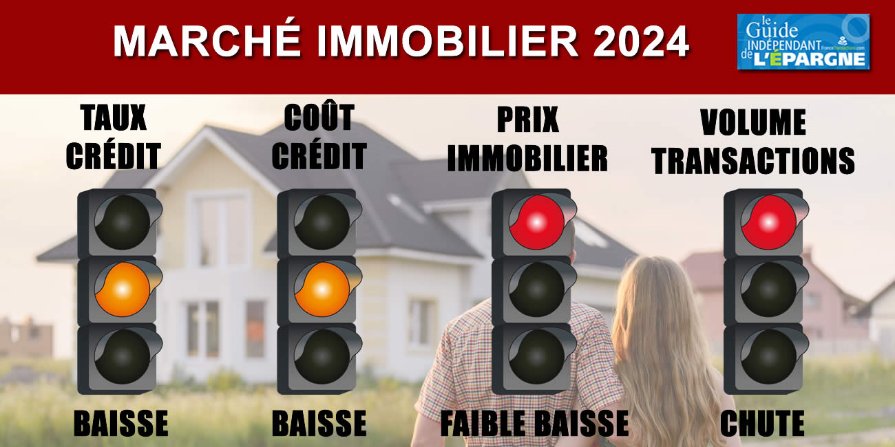 Immobilier : baisse des taux et baisse des prix !