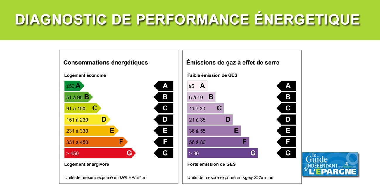 Nouvelles règles pour les DPE dès le 1er janvier 2025