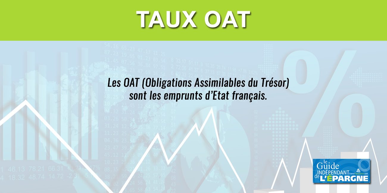 Obligations souveraines : nouvelle émission de 8 milliards sur 30 ans, l'OAT 3.75% 25 mai 2056, taux de 3,819 %
