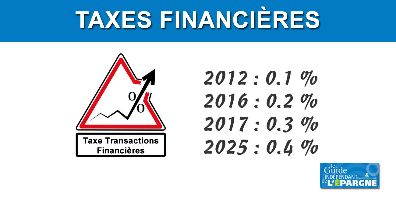 Hausse de 33% de Taxe sur les Transactions Financières (TTF) ce vendredi 28 mars 2025