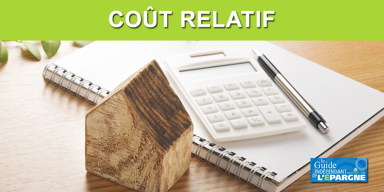 Le coût relatif des crédits immobiliers ne fait que grimper depuis début 2025