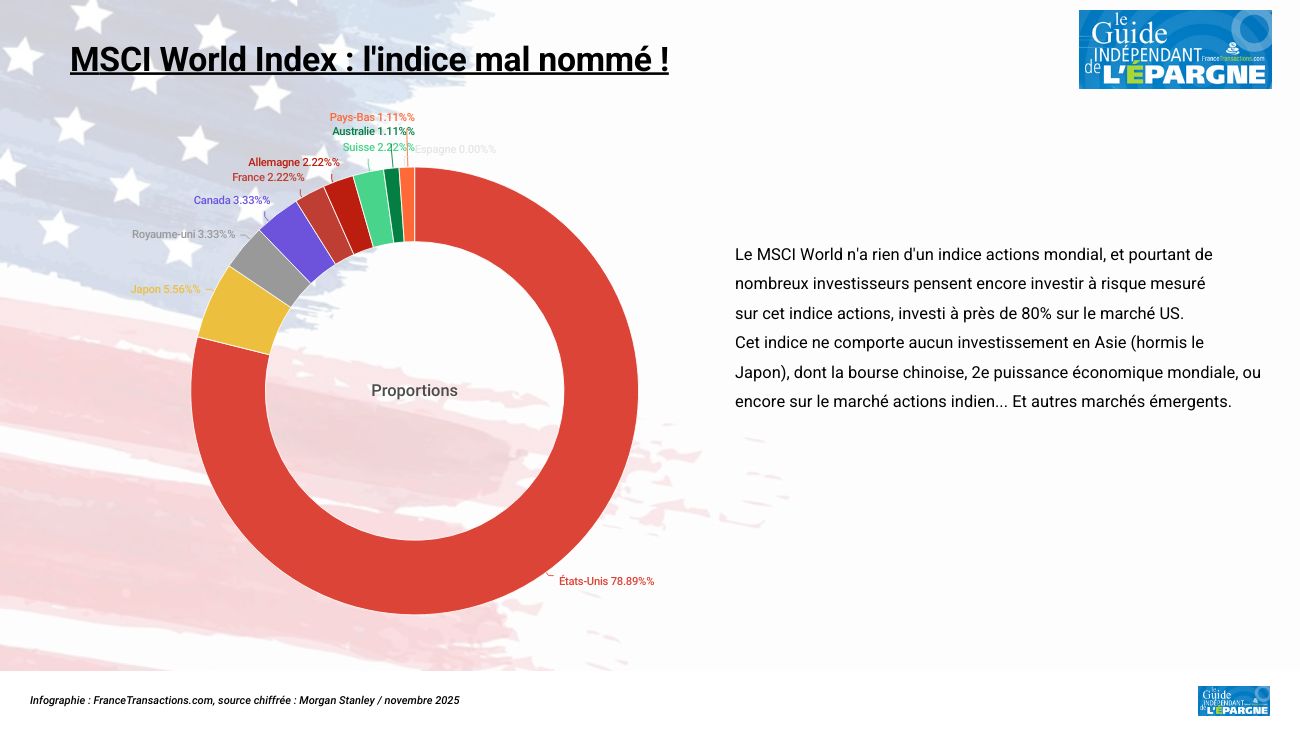 ETF PEA : Blackrock abaisse de 20% les frais de gestion de son ETF MSCI World WPEA (IE0002XZSHO1)